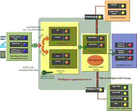 hampson russell new project workflow